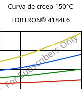 Curva de creep 150°C, FORTRON® 4184L6, PPS-(MD+GF)53, Celanese