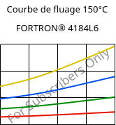 Courbe de fluage 150°C, FORTRON® 4184L6, PPS-(MD+GF)53, Celanese