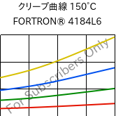 クリープ曲線 150°C, FORTRON® 4184L6, PPS-(MD+GF)53, Celanese