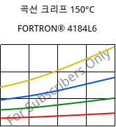 곡선 크리프 150°C, FORTRON® 4184L6, PPS-(MD+GF)53, Celanese