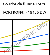Courbe de fluage 150°C, FORTRON® 4184L6 DW, PPS-(MD+GF)53, Celanese