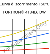 Curva di scorrimento 150°C, FORTRON® 4184L6 DW, PPS-(MD+GF)53, Celanese