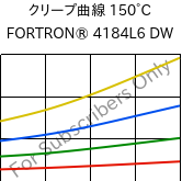 クリープ曲線 150°C, FORTRON® 4184L6 DW, PPS-(MD+GF)53, Celanese