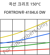곡선 크리프 150°C, FORTRON® 4184L6 DW, PPS-(MD+GF)53, Celanese