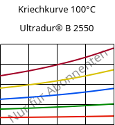 Kriechkurve 100°C, Ultradur® B 2550, PBT, BASF