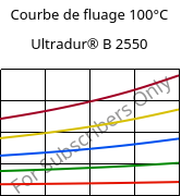 Courbe de fluage 100°C, Ultradur® B 2550, PBT, BASF