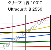 クリープ曲線 100°C, Ultradur® B 2550, PBT, BASF