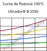 Curva de fluencia 100°C, Ultradur® B 2550, PBT, BASF