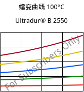 蠕变曲线 100°C, Ultradur® B 2550, PBT, BASF