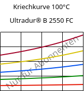 Kriechkurve 100°C, Ultradur® B 2550 FC, PBT, BASF
