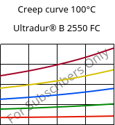 Creep curve 100°C, Ultradur® B 2550 FC, PBT, BASF