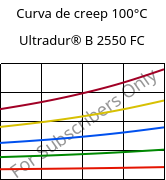 Curva de creep 100°C, Ultradur® B 2550 FC, PBT, BASF