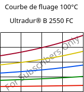 Courbe de fluage 100°C, Ultradur® B 2550 FC, PBT, BASF