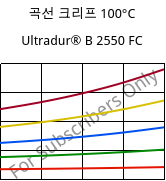 곡선 크리프 100°C, Ultradur® B 2550 FC, PBT, BASF