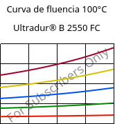 Curva de fluencia 100°C, Ultradur® B 2550 FC, PBT, BASF