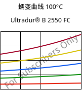 蠕变曲线 100°C, Ultradur® B 2550 FC, PBT, BASF