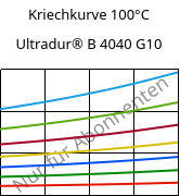 Kriechkurve 100°C, Ultradur® B 4040 G10, (PBT+PET)-GF50, BASF