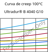 Curva de creep 100°C, Ultradur® B 4040 G10, (PBT+PET)-GF50, BASF