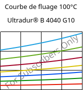 Courbe de fluage 100°C, Ultradur® B 4040 G10, (PBT+PET)-GF50, BASF