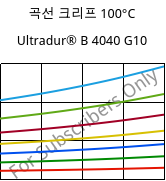 곡선 크리프 100°C, Ultradur® B 4040 G10, (PBT+PET)-GF50, BASF
