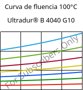 Curva de fluencia 100°C, Ultradur® B 4040 G10, (PBT+PET)-GF50, BASF