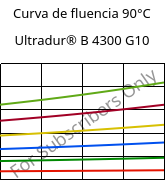 Curva de fluencia 90°C, Ultradur® B 4300 G10, PBT-GF50, BASF