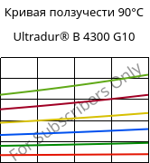 Кривая ползучести 90°C, Ultradur® B 4300 G10, PBT-GF50, BASF