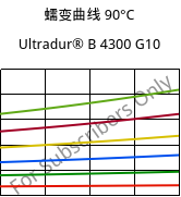 蠕变曲线 90°C, Ultradur® B 4300 G10, PBT-GF50, BASF