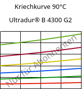 Kriechkurve 90°C, Ultradur® B 4300 G2, PBT-GF10, BASF