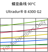 蠕变曲线 90°C, Ultradur® B 4300 G2, PBT-GF10, BASF