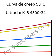 Curva de creep 90°C, Ultradur® B 4300 G4, PBT-GF20, BASF