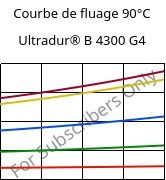 Courbe de fluage 90°C, Ultradur® B 4300 G4, PBT-GF20, BASF