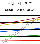 곡선 크리프 90°C, Ultradur® B 4300 G4, PBT-GF20, BASF