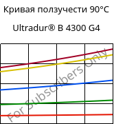 Кривая ползучести 90°C, Ultradur® B 4300 G4, PBT-GF20, BASF