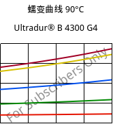 蠕变曲线 90°C, Ultradur® B 4300 G4, PBT-GF20, BASF