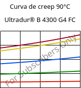 Curva de creep 90°C, Ultradur® B 4300 G4 FC, PBT-GF20, BASF