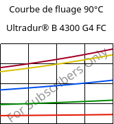 Courbe de fluage 90°C, Ultradur® B 4300 G4 FC, PBT-GF20, BASF