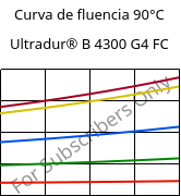 Curva de fluencia 90°C, Ultradur® B 4300 G4 FC, PBT-GF20, BASF