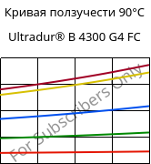 Кривая ползучести 90°C, Ultradur® B 4300 G4 FC, PBT-GF20, BASF