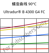 蠕变曲线 90°C, Ultradur® B 4300 G4 FC, PBT-GF20, BASF