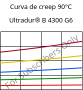 Curva de creep 90°C, Ultradur® B 4300 G6, PBT-GF30, BASF