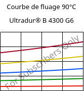 Courbe de fluage 90°C, Ultradur® B 4300 G6, PBT-GF30, BASF