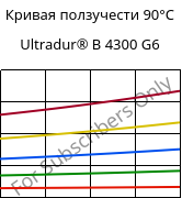 Кривая ползучести 90°C, Ultradur® B 4300 G6, PBT-GF30, BASF