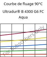 Courbe de fluage 90°C, Ultradur® B 4300 G6 FC Aqua, PBT-GF30, BASF
