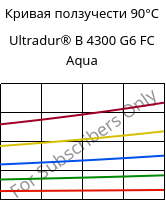 Кривая ползучести 90°C, Ultradur® B 4300 G6 FC Aqua, PBT-GF30, BASF