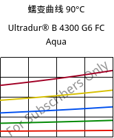 蠕变曲线 90°C, Ultradur® B 4300 G6 FC Aqua, PBT-GF30, BASF