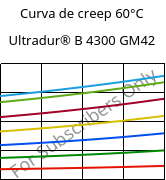 Curva de creep 60°C, Ultradur® B 4300 GM42, PBT-(GF+MF)30, BASF