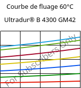 Courbe de fluage 60°C, Ultradur® B 4300 GM42, PBT-(GF+MF)30, BASF