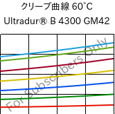 クリープ曲線 60°C, Ultradur® B 4300 GM42, PBT-(GF+MF)30, BASF