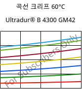 곡선 크리프 60°C, Ultradur® B 4300 GM42, PBT-(GF+MF)30, BASF